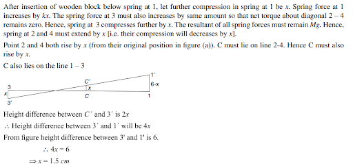 Solution Image