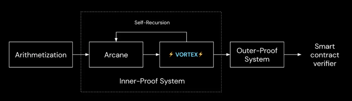 Maximizing Ethereum's Potential: A Look at Linea zkEVM