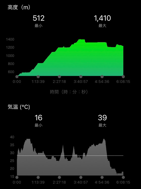 の投稿画像9枚目