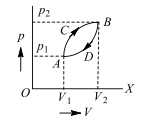 Thermodynamic processes