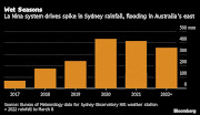 Australia’s Prime Minister Scott Morrison declared recent destructive flooding on the country's east coast a national emergency.