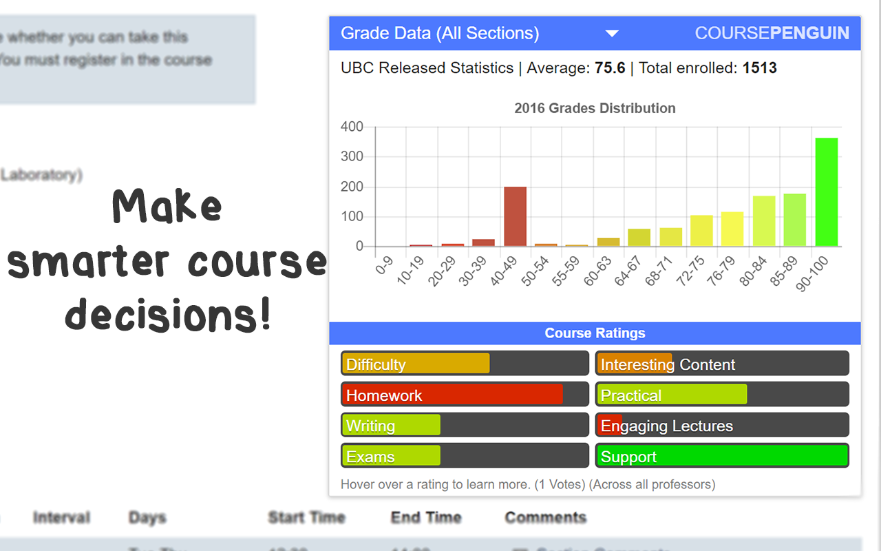 Course Penguin: Grades for UBC Students Preview image 1