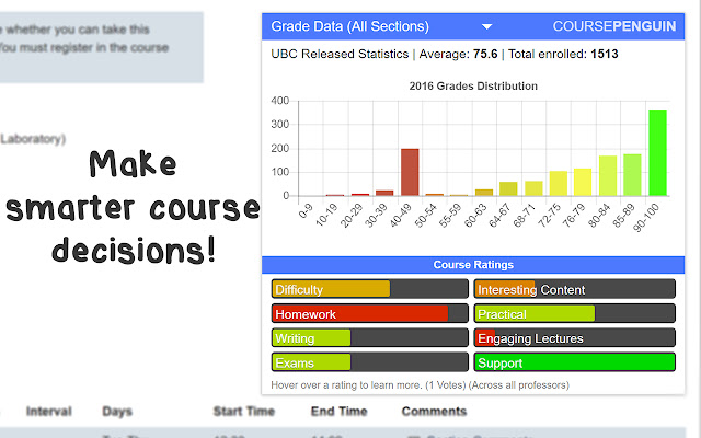 Course Penguin: Grades for UBC Students chrome extension