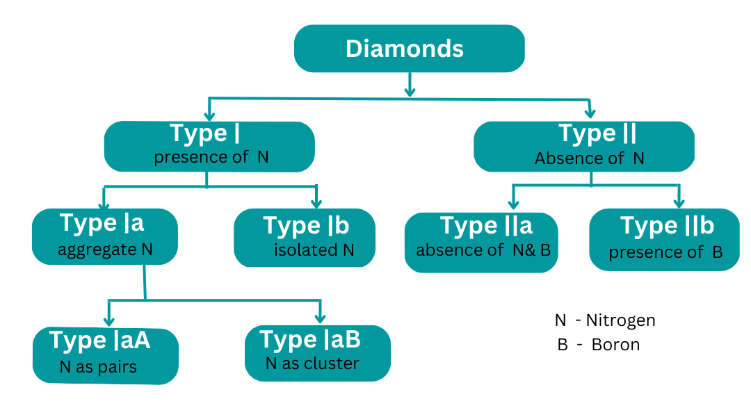 swadiamonds_classoficationof_diamonds