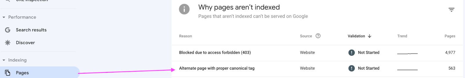 Canonical inspection in Google Search Console