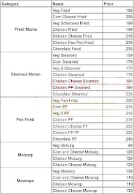 Momo Zone -The Momo Company menu 1