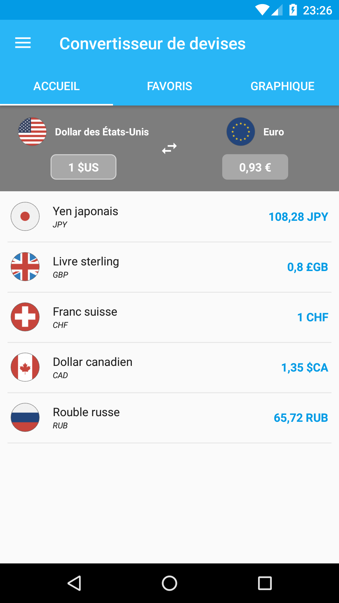 Android application Currency Converter screenshort