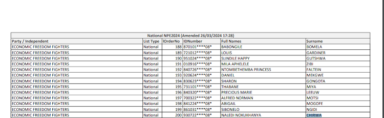 The IEC published the parties' candidates lists this week.