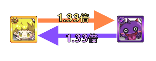 モンスト 属性とは モンストの属性倍率と属性効果のダメージ モンスト攻略wiki