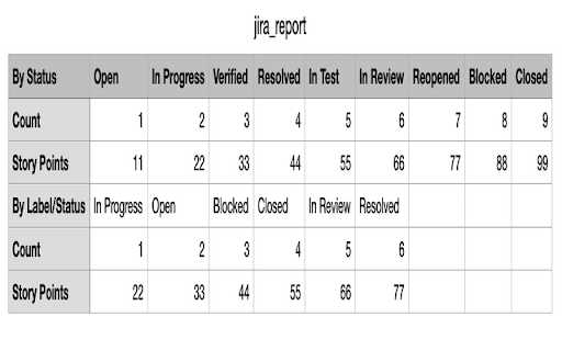 JIRA to CSV