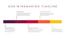 Our Winemaking Timeline - Presentation item