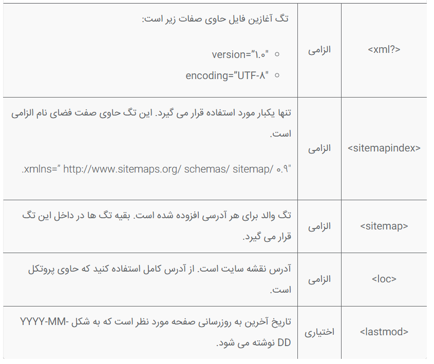 Index file tags