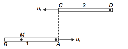 Momentum conservation