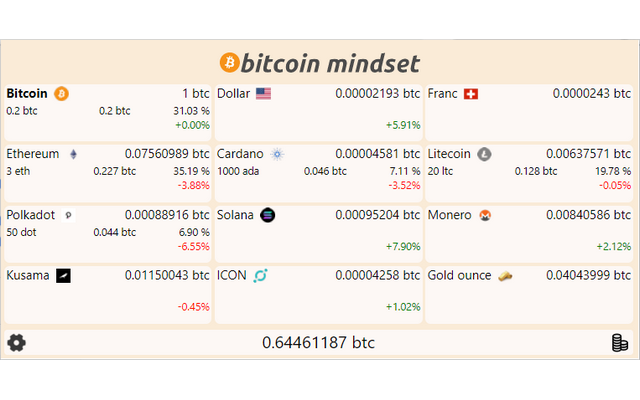 Bitcoin Mindset Preview image 5