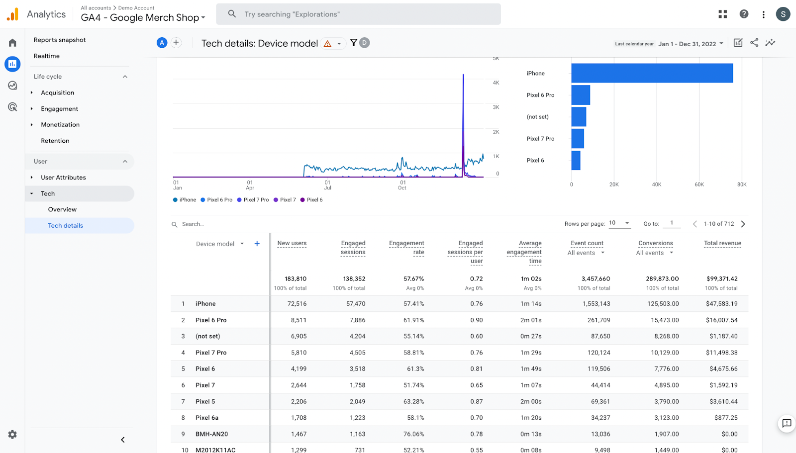 Tech Details Report for Mobile Devices