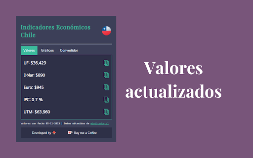 Indicadores Económicos Chile