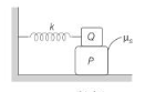 Angular Frequency of Oscillation