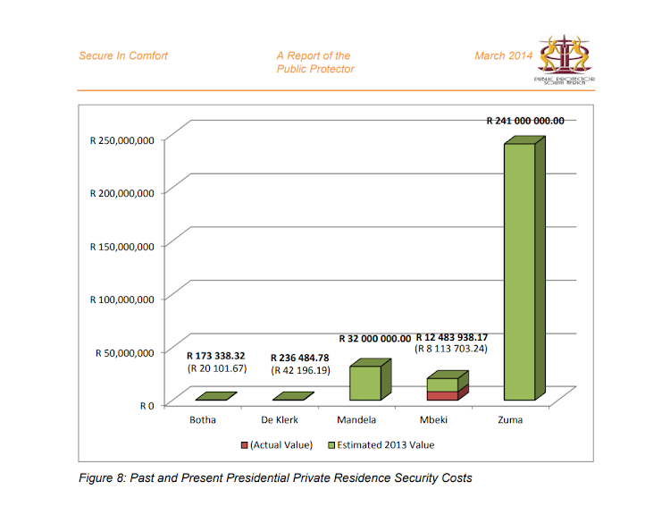 Public Protector's report on Nkandla scandal.