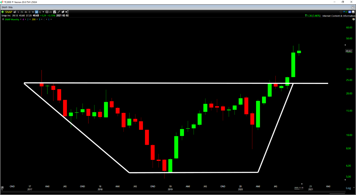 Chart Description automatically generated