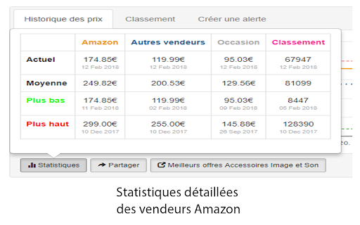 Mensis - Suivi de prix Amazon