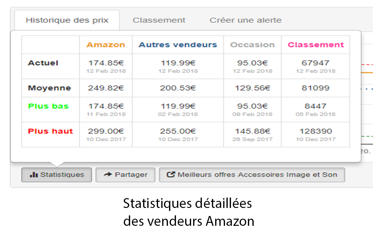 Mensis - Suivi de prix Amazon Preview image 4