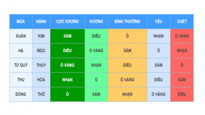 Xem ngày đá gà tốt theo mùa