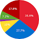 Download Chart For PC Windows and Mac 1.0