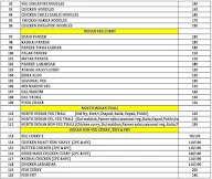 Vanakkam South Indian Cafe menu 6