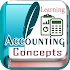 Learn of Managerial Accounting3.15