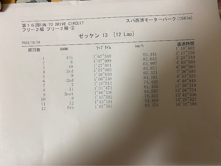 BRZの走行会・スパ西浦・スパ西浦モーターパーク・NAVULに関するカスタム事例の投稿画像3枚目