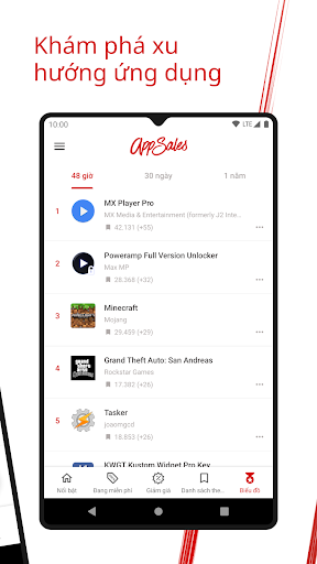 AppSales - Theo Dõi Ứng Dụng Trò Chơi Giảm Giá Mod By ChiaSeAPK.Com