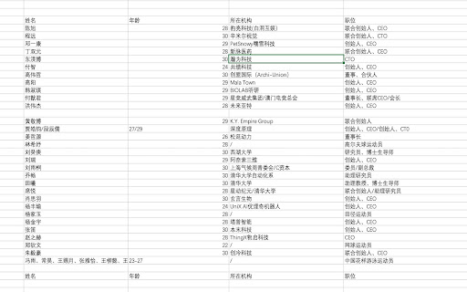 Table Data Extractor