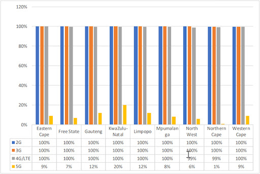 Urban population covered per province in 2021.