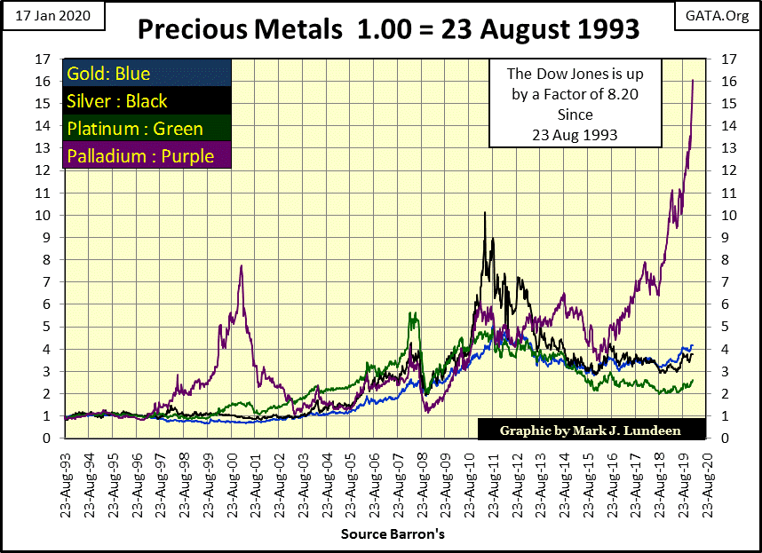 C:\Users\Owner\Documents\Financial Data Excel\Bear Market Race\Long Term Market Trends\Wk 635\Chart #9   Indexed Precous Metals.gif