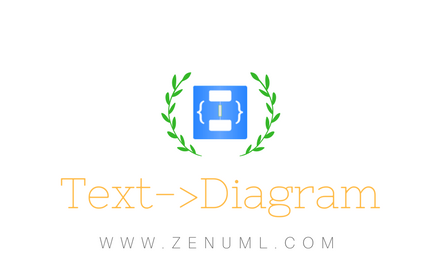 ZenUML Sequence chrome extension