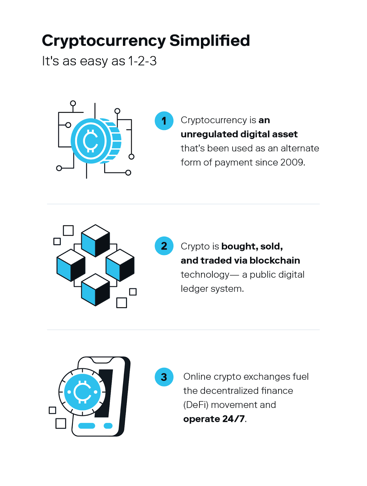 An illustration breaks down the basics of crypto to further differentiate why investors should consider investing in cryptocurrency vs stocks.
