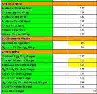 The Tummy Section menu 2