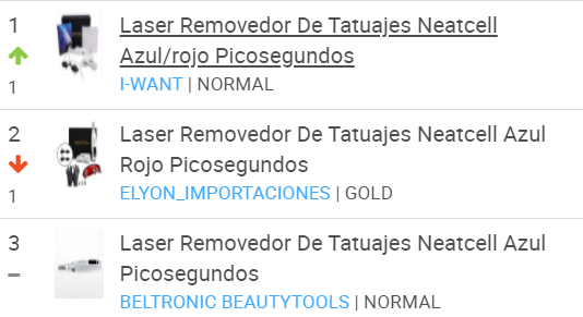 Ranking de ventas de láser removedor de tatuajes en Argentina