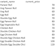 Kolkata Famous Katti Rolls menu 1