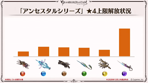 アンセスタルシリーズ4凸上限解放状況