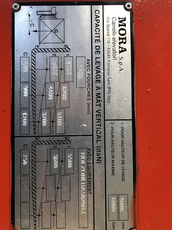 Picture of a MORA EP80R