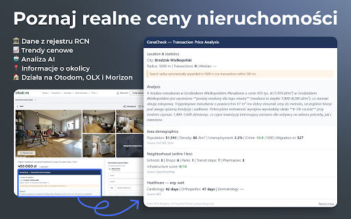 CenaCheck — Polish Property Sale & Rent Prices | RCN