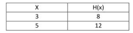 Algebraic Functions