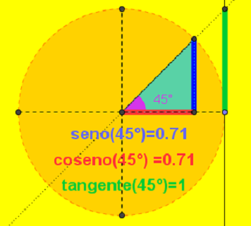 Test trigonometria