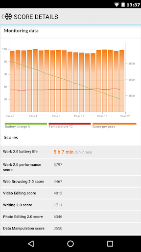 PCMark for Android Benchmark