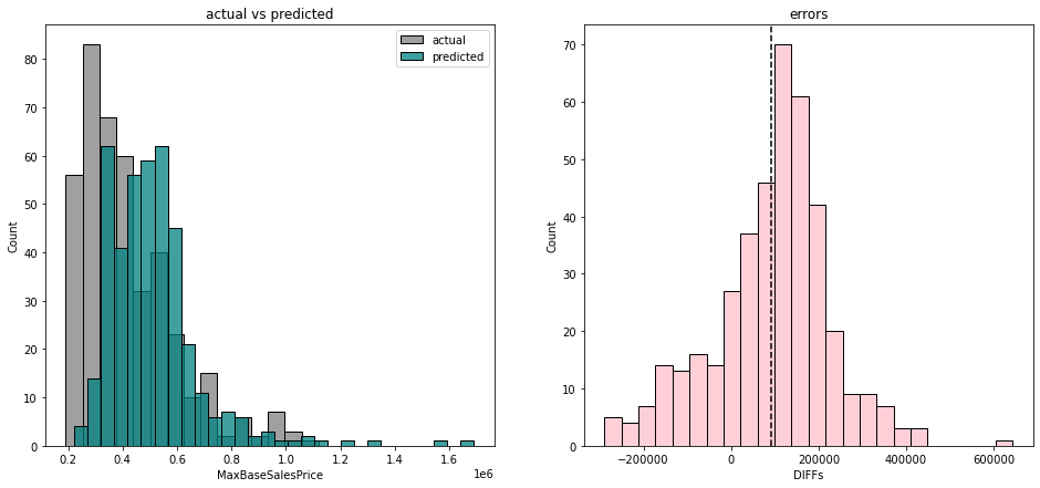 data