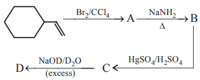 Chemical reactions of alkenes