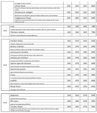 Heavily Loaded Pizzas menu 1