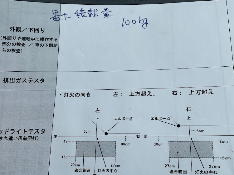 の投稿画像3枚目