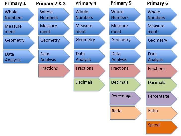 Diagram
Description automatically generated